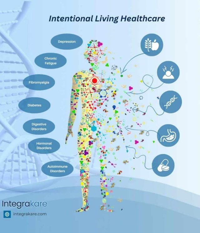 Intentional-Living-Healthcare-integrakare-1024x1024